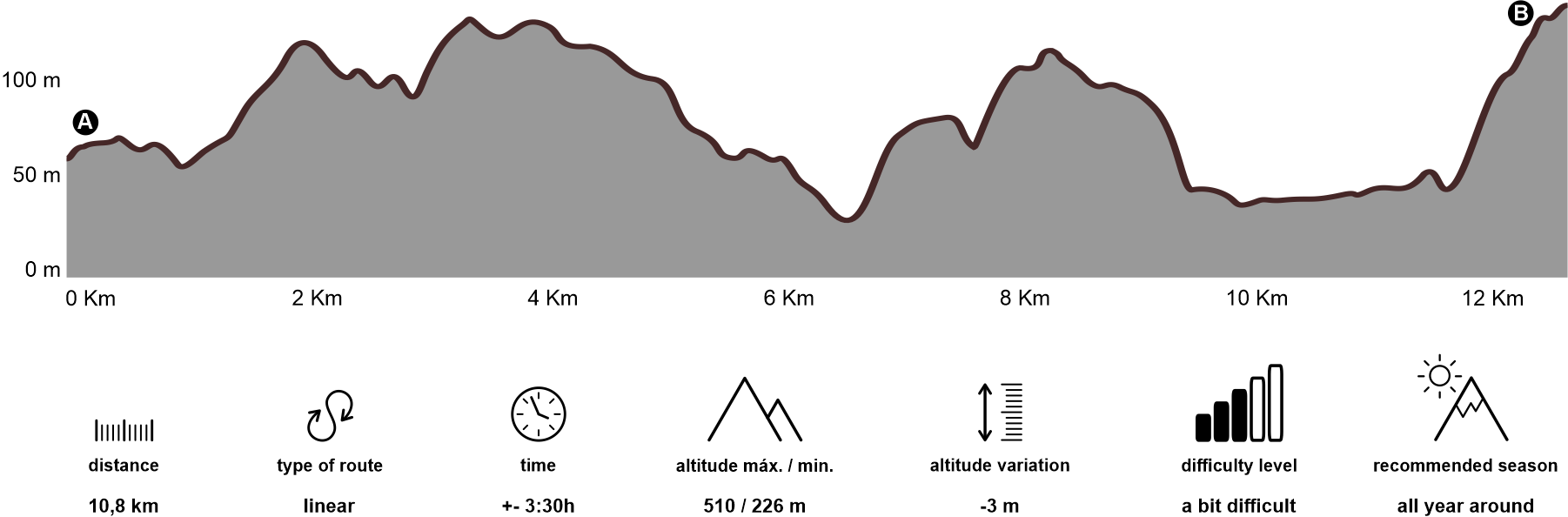 Altimetria